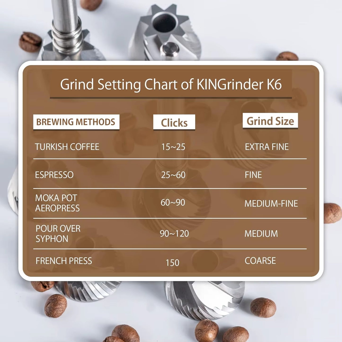 Kingrinder K4 /K6 Manual Coffee Grinder Portable Mill 420Stainless Steel 48Mm Stainless Steel Titanium Plating Burr